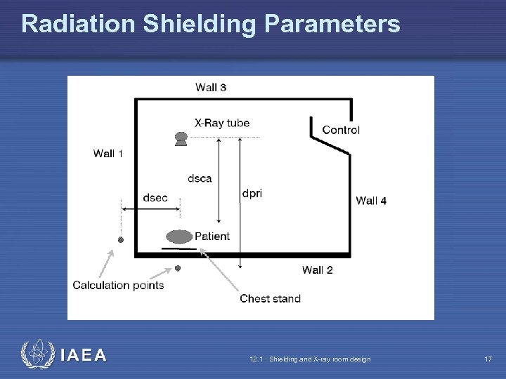 Radiation Shielding Parameters IAEA 12. 1 : Shielding and X-ray room design 17 