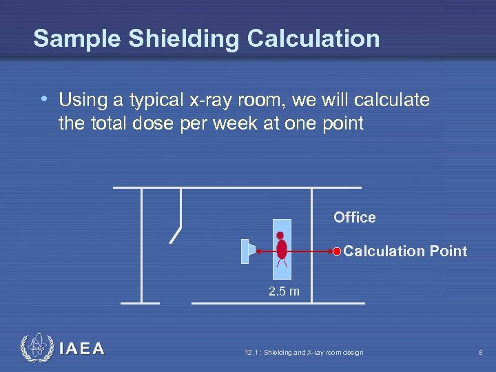 Sample Shielding Calculation • Using a typical x-ray room, we will calculate the total