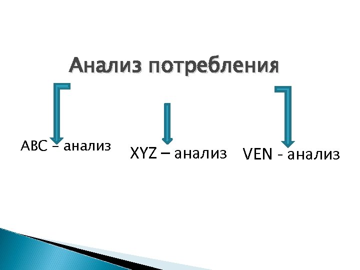 Анализ потребления АВС – анализ XYZ – анализ VEN - анализ 