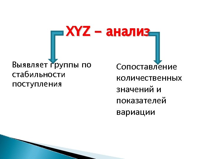 XYZ - анализ Выявляет группы по стабильности поступления Сопоставление количественных значений и показателей вариации