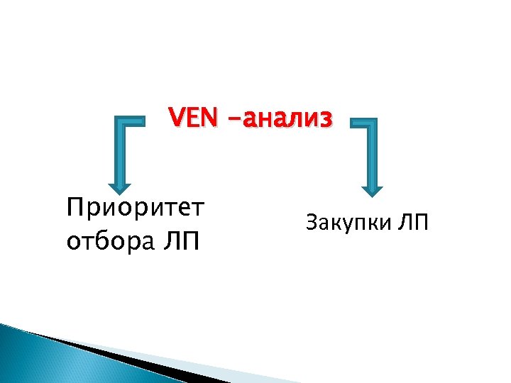 VEN -анализ Приоритет отбора ЛП Закупки ЛП 