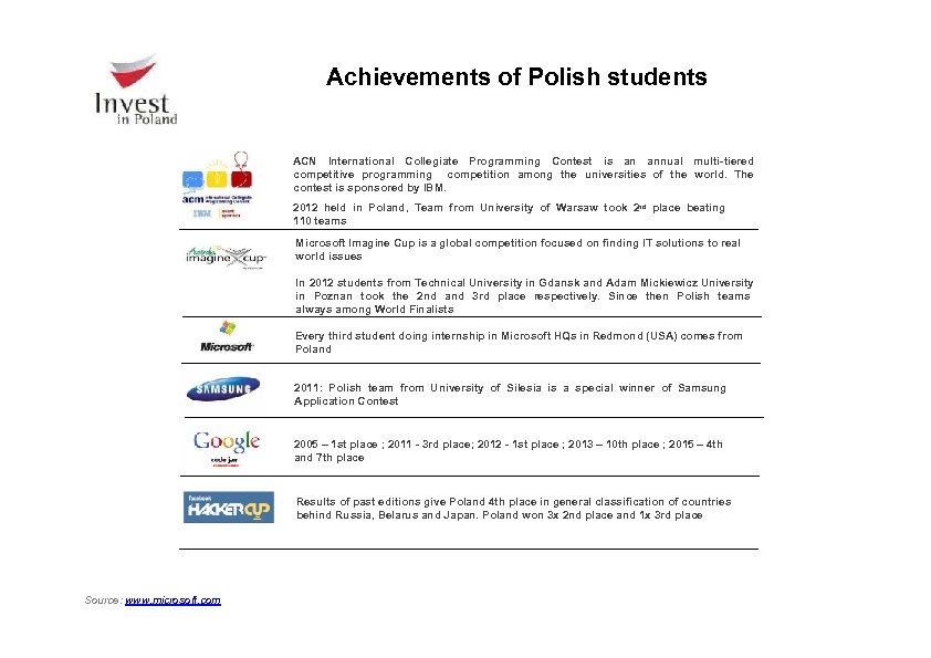Achievements of Polish students ACN International Collegiate Programming Contest is an annual multi-tiered competitive