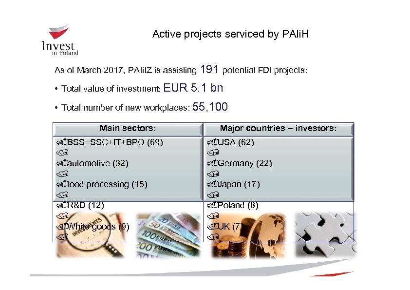 Active projects serviced by PAIi. H As of March 2017, PAIi. IZ is assisting