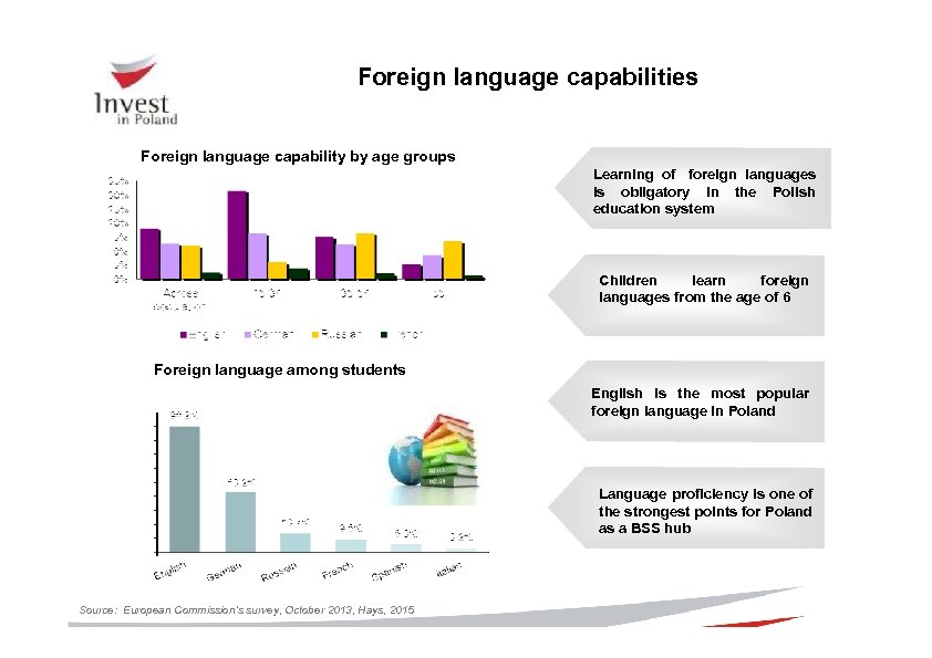 Foreign language capabilities Foreign language capability by age groups Learning of foreign languages is