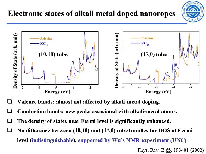 Electronic states of alkali metal doped nanoropes (10, 10) tube (17, 0) tube q