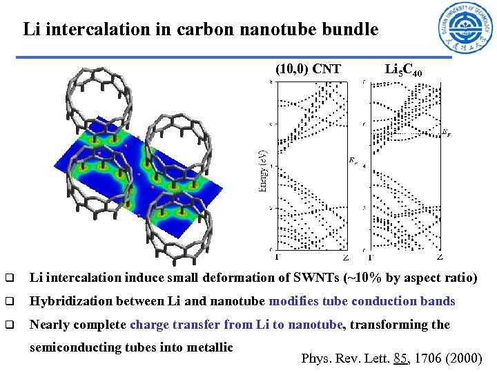 Li intercalation in carbon nanotube bundle (10, 0) CNT Li 5 C 40 q