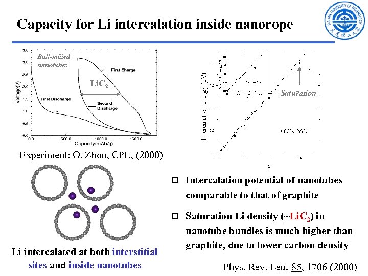 Capacity for Li intercalation inside nanorope Ball-milled nanotubes Li. C 2 Saturation Experiment: O.