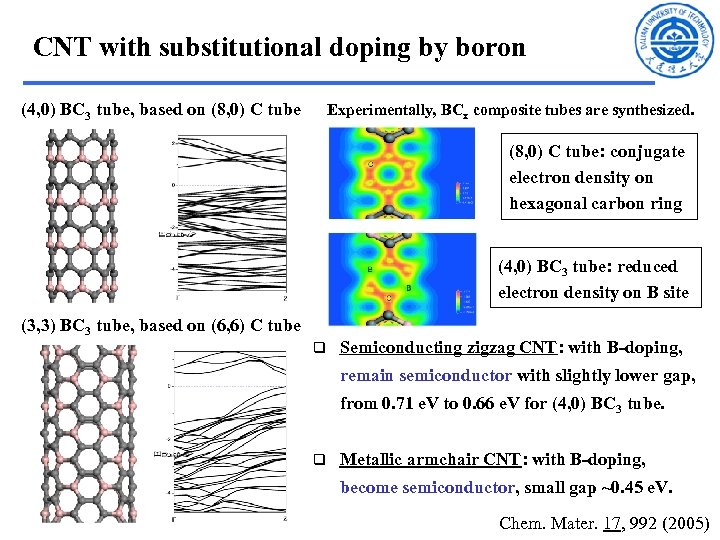 CNT with substitutional doping by boron (4, 0) BC 3 tube, based on (8,