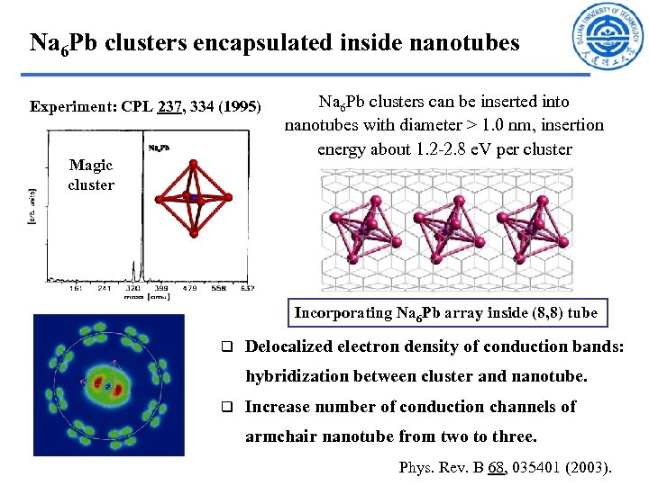 Na 6 Pb clusters encapsulated inside nanotubes Experiment: CPL 237, 334 (1995) Magic cluster