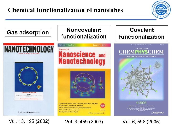 Chemical functionalization of nanotubes Gas adsorption Noncovalent functionalization Covalent functionalization Vol. 13, 195 (2002)