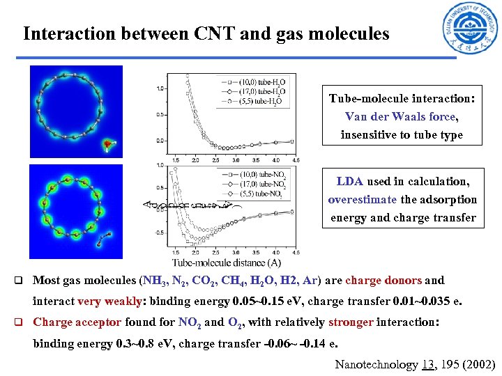 Interaction between CNT and gas molecules Tube-molecule interaction: Van der Waals force, insensitive to