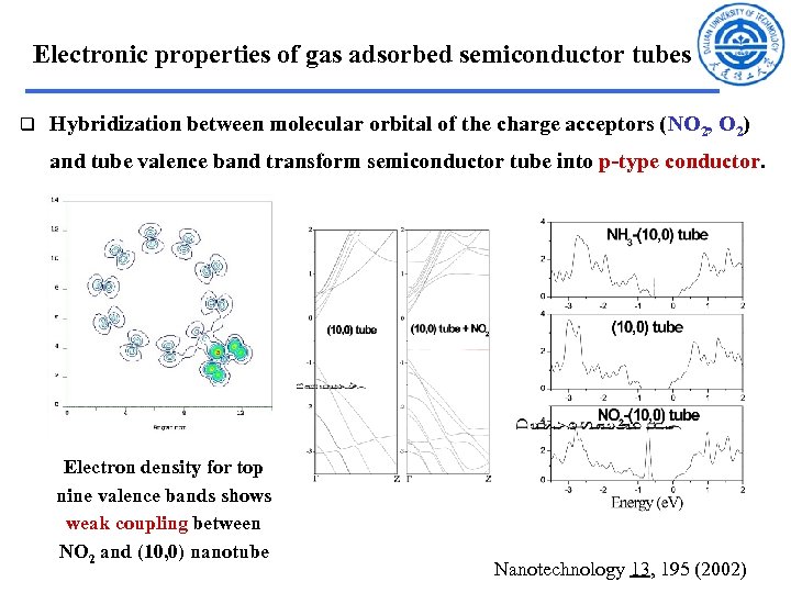 Electronic properties of gas adsorbed semiconductor tubes q Hybridization between molecular orbital of the