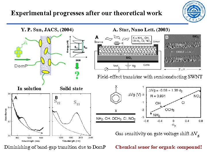 Experimental progresses after our theoretical work Y. P. Sun, JACS, (2004) A. Star, Nano