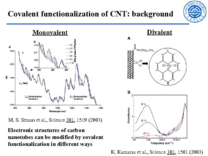 Covalent functionalization of CNT: background Monovalent Divalent M. S. Strano et al. , Science