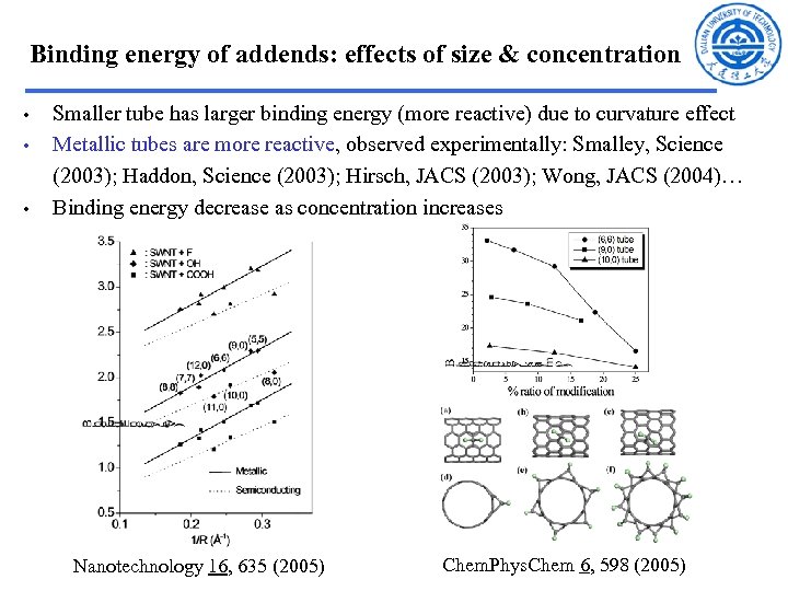 Binding energy of addends: effects of size & concentration • • • Smaller tube