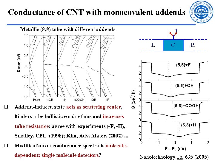 Conductance of CNT with monocovalent addends Metallic (8, 8) tube with different addends q