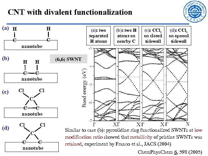 CNT with divalent functionalization (a) H H C C (a): two separated H atoms