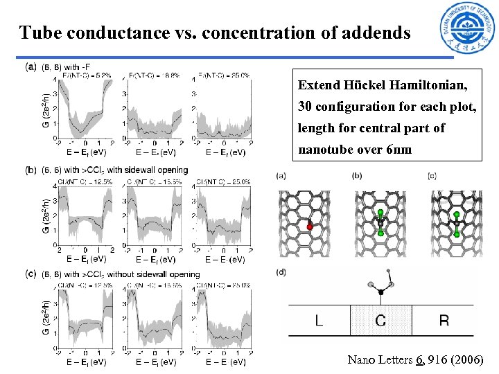 Tube conductance vs. concentration of addends Extend Hückel Hamiltonian, 30 configuration for each plot,