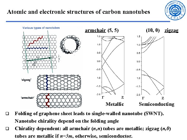 Atomic and electronic structures of carbon nanotubes armchair (5, 5) Γ (10, 0) zigzag