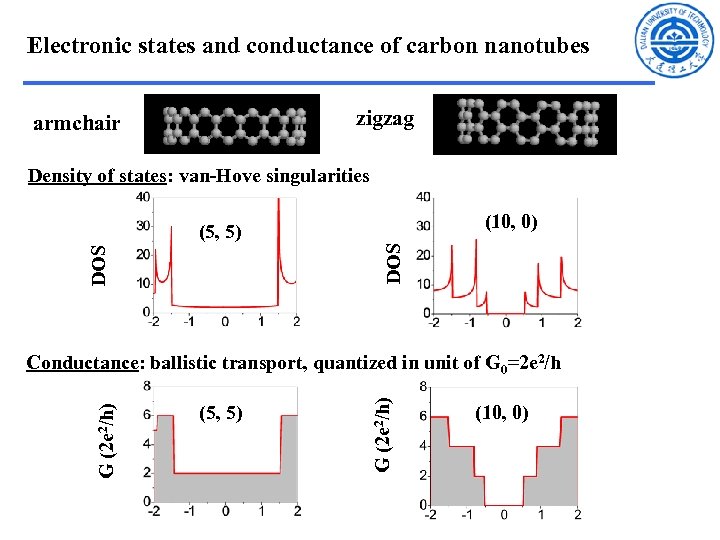 Electronic states and conductance of carbon nanotubes zigzag armchair Density of states: van-Hove singularities