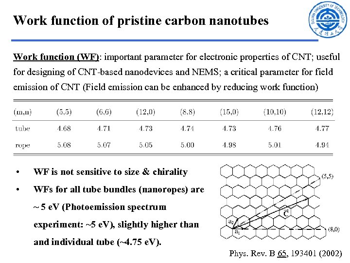 Work function of pristine carbon nanotubes Work function (WF): important parameter for electronic properties