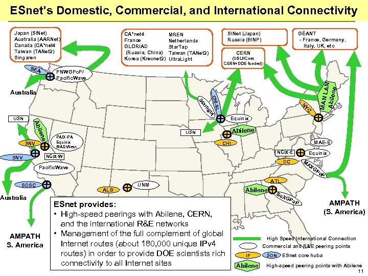 ESnet’s Domestic, Commercial, and International Connectivity Japan (SINet) Australia (AARNet) Canada (CA*net 4 Taiwan