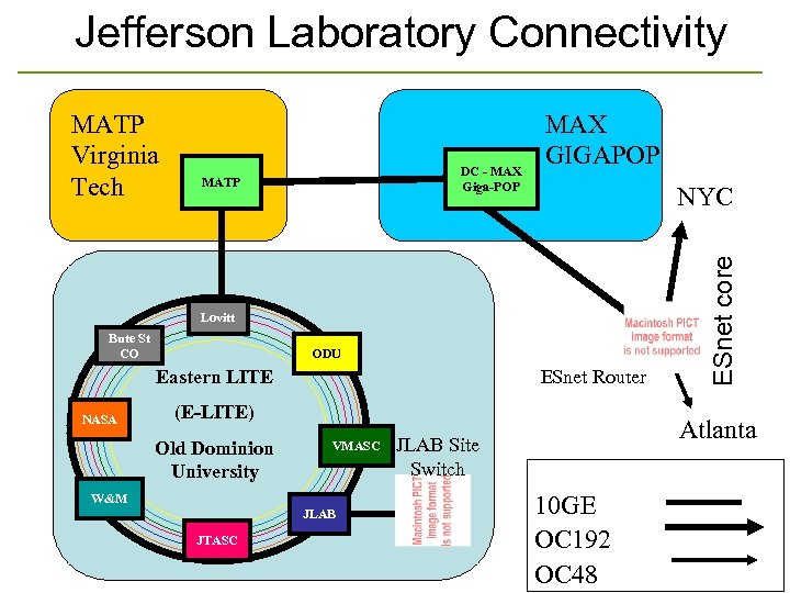 Jefferson Laboratory Connectivity DC - MAX Giga-POP MATP MAX GIGAPOP NYC Lovitt Bute St