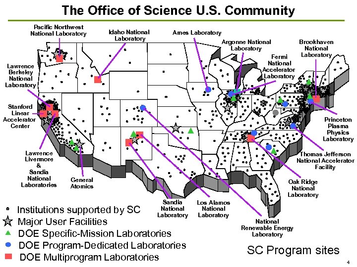 The Office of Science U. S. Community Pacific Northwest National Laboratory Idaho National Laboratory