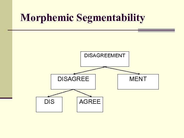 Morphemic Segmentability DISAGREEMENT DISAGREE DIS AGREE MENT 