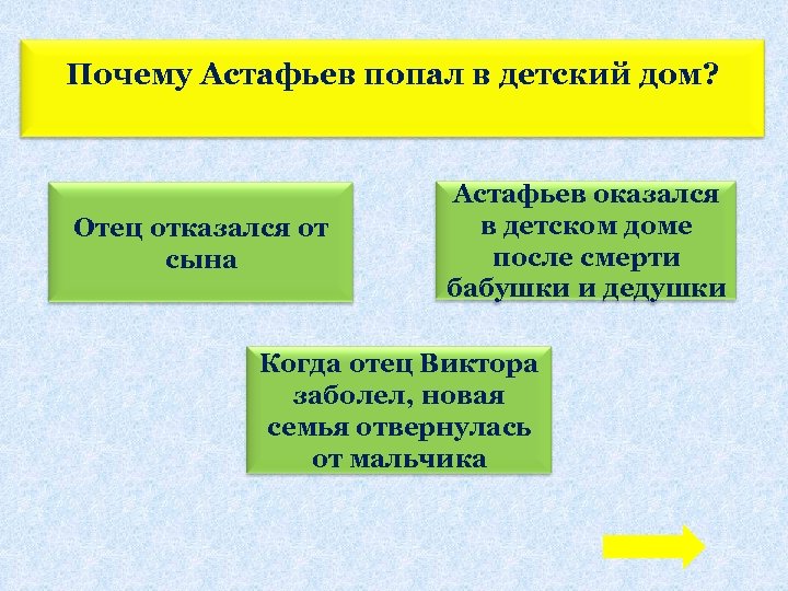 Почему Астафьев попал в детский дом? Отец отказался от сына Астафьев оказался в детском
