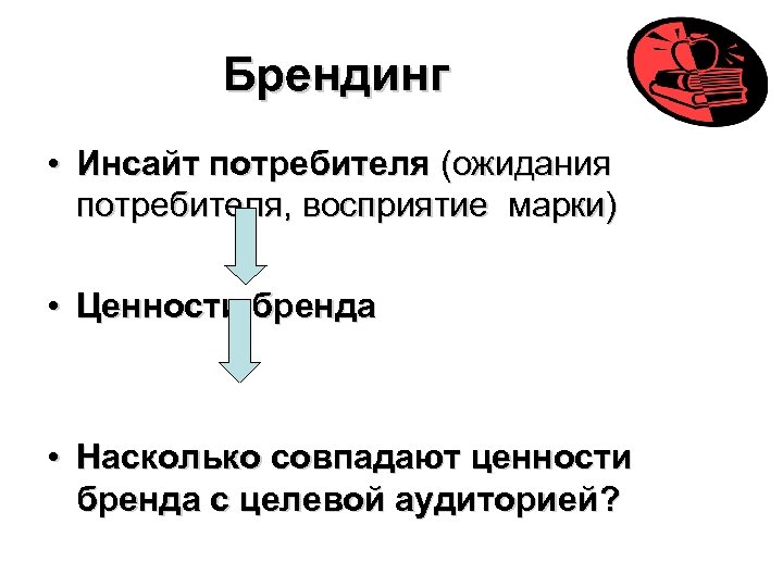 Инсайты что это такое. Инсайт в маркетинге. Инсайты целевой аудитории. Инсайт потребителя. Инсайт примеры в продажах.