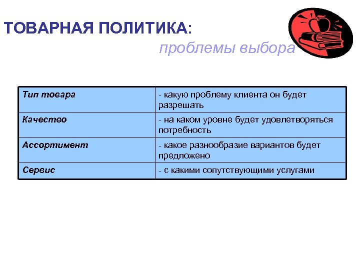 ТОВАРНАЯ ПОЛИТИКА: проблемы выбора Тип товара - какую проблему клиента он будет разрешать Качество