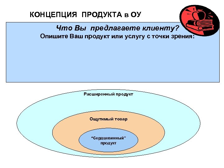 КОНЦЕПЦИЯ ПРОДУКТА в ОУ Что Вы предлагаете клиенту? Опишите Ваш продукт или услугу с