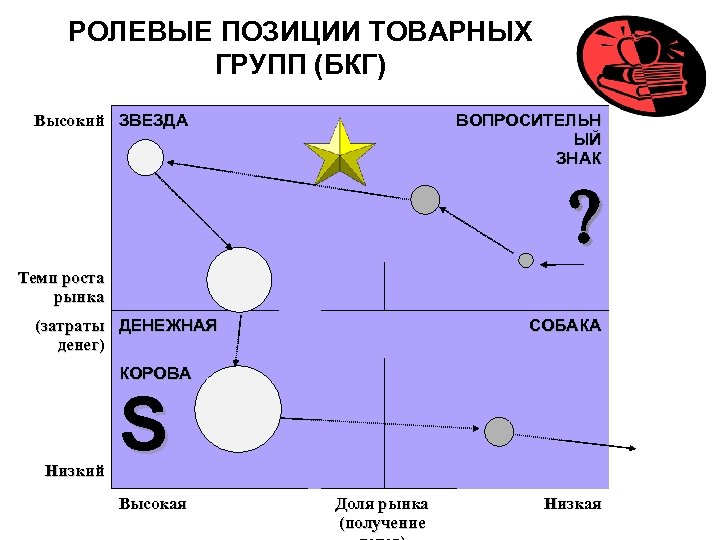 Ролевое амплуа