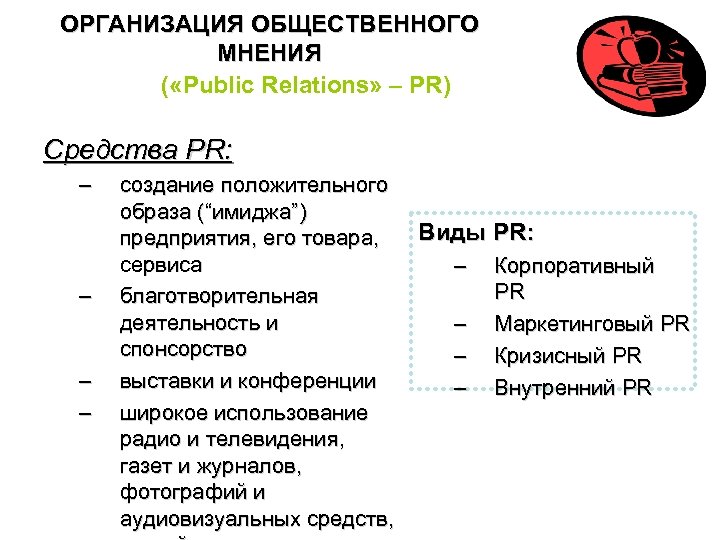 Виды pr