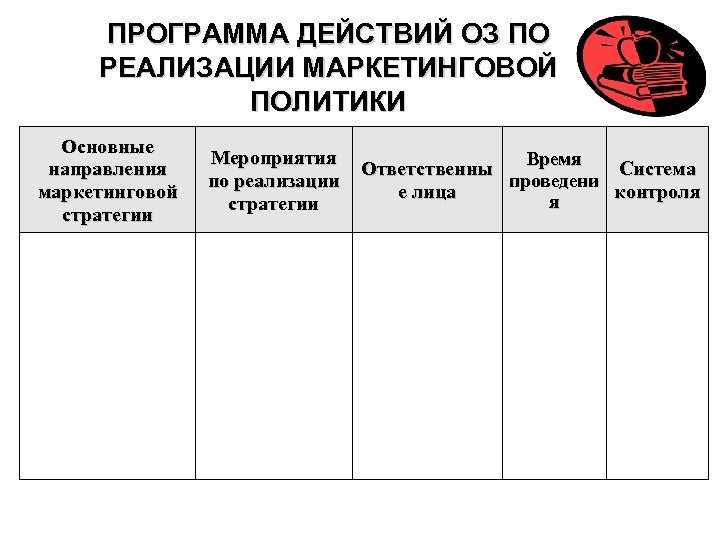 ПРОГРАММА ДЕЙСТВИЙ ОЗ ПО РЕАЛИЗАЦИИ МАРКЕТИНГОВОЙ ПОЛИТИКИ Основные направления маркетинговой стратегии Мероприятия Время Ответственны