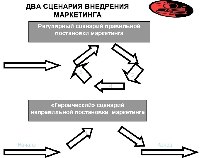 Сценарий двух людей. Сценарий внедрения по. Сценарий внедрения. Сценария внедрения Википедия.