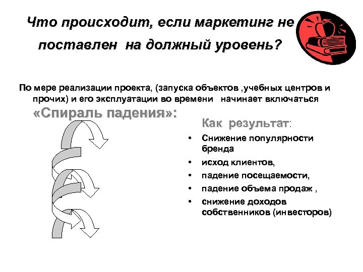 Что происходит, если маркетинг не поставлен на должный уровень? По мере реализации проекта, (запуска