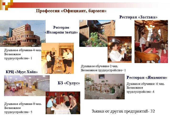 Профессия «Официант, бармен» Ресторан «Застава» Ресторан «Полярная звезда» Дуальное обучение-4 чел. Возможное трудоустройство- 1