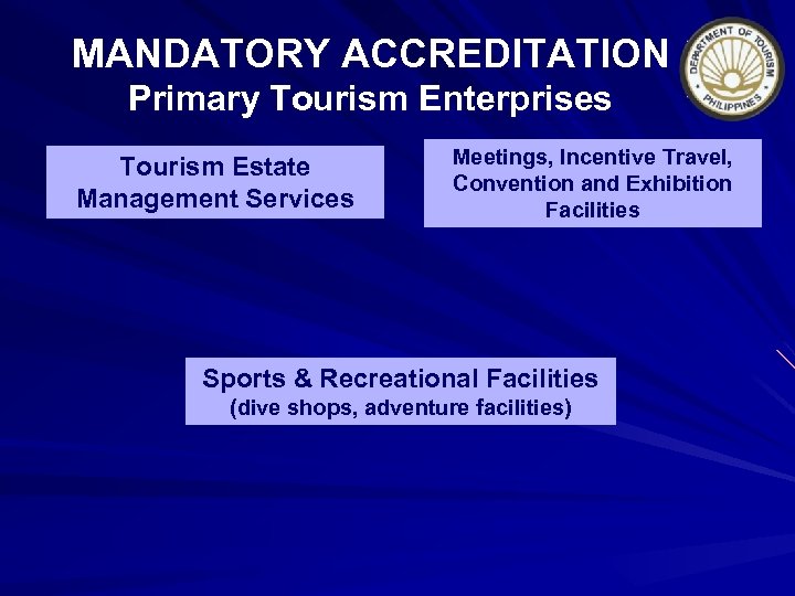 MANDATORY ACCREDITATION Primary Tourism Enterprises Tourism Estate Management Services Meetings, Incentive Travel, Convention and