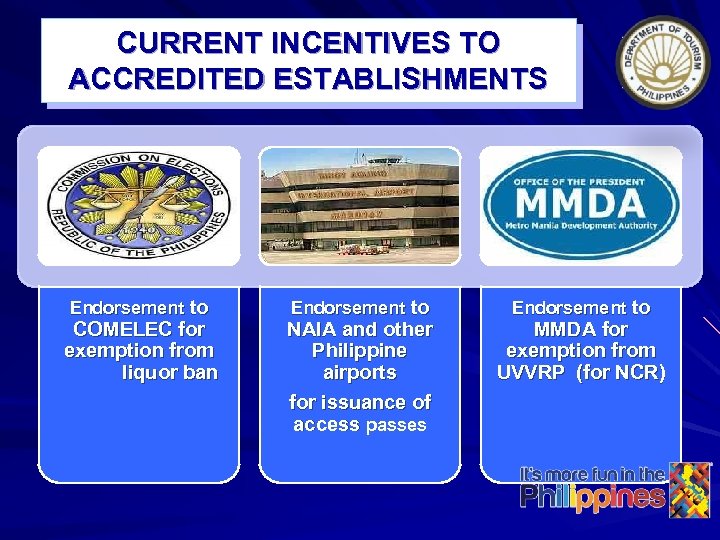 CURRENT INCENTIVES TO ACCREDITED ESTABLISHMENTS Endorsement to COMELEC for exemption from liquor ban Endorsement