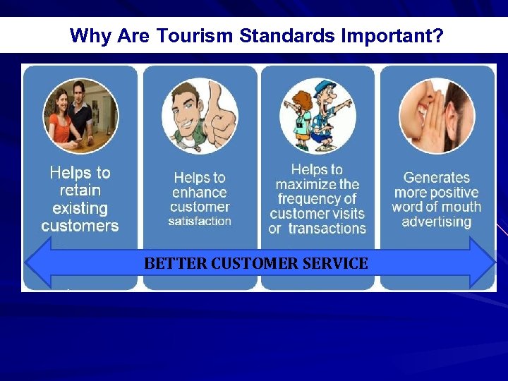 Why Are Tourism Standards Important? BETTER CUSTOMER SERVICE 