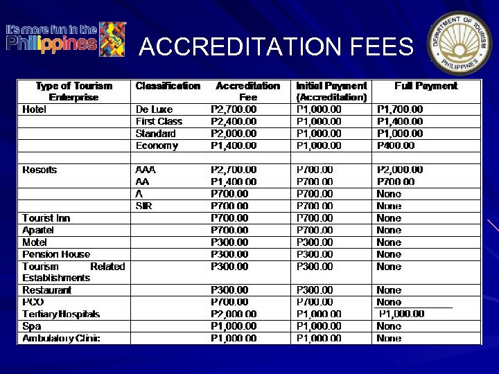 ACCREDITATION FEES 