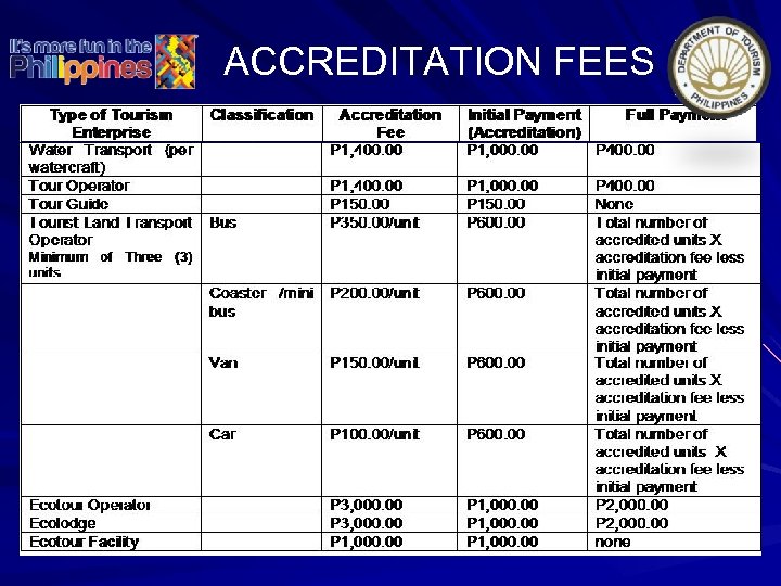 ACCREDITATION FEES 