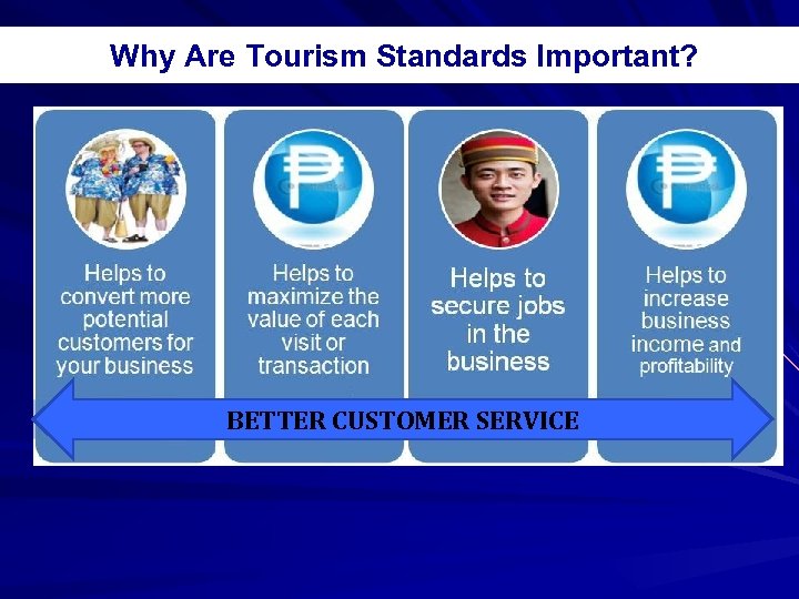 Why Are Tourism Standards Important? BETTER CUSTOMER SERVICE 