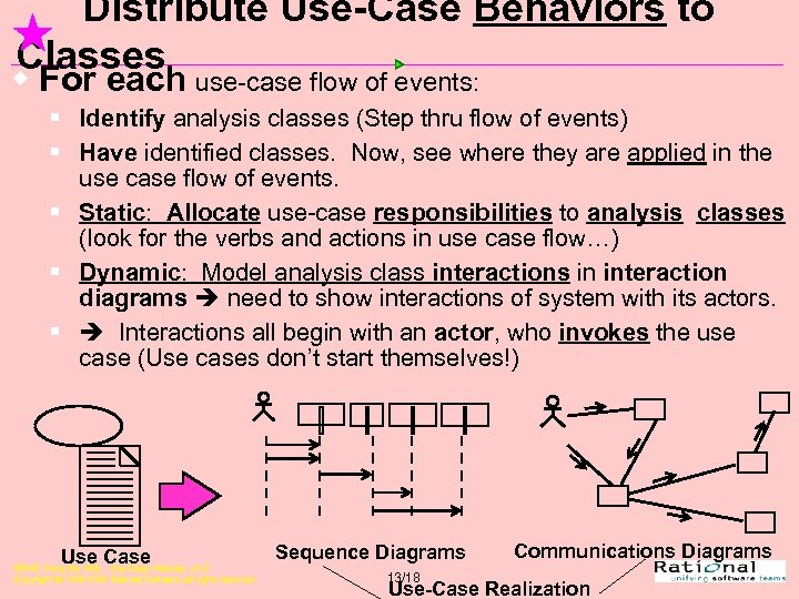 Distribute Use-Case Behaviors to Classes w For each use-case flow of events: § Identify