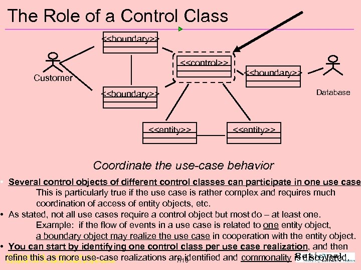The Role of a Control Class <<boundary>> <<control>> <<boundary>> Customer Database <<boundary>> <<entity>> Coordinate