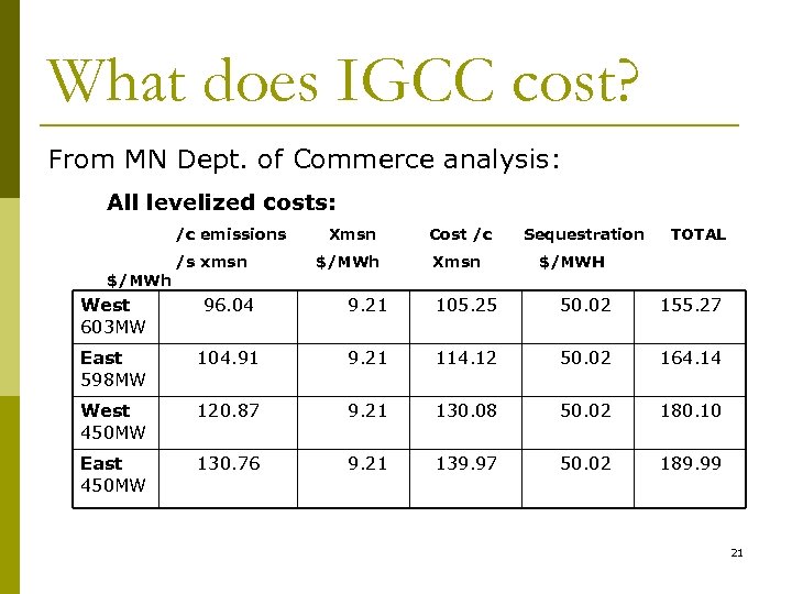 What does IGCC cost? From MN Dept. of Commerce analysis: All levelized costs: /c