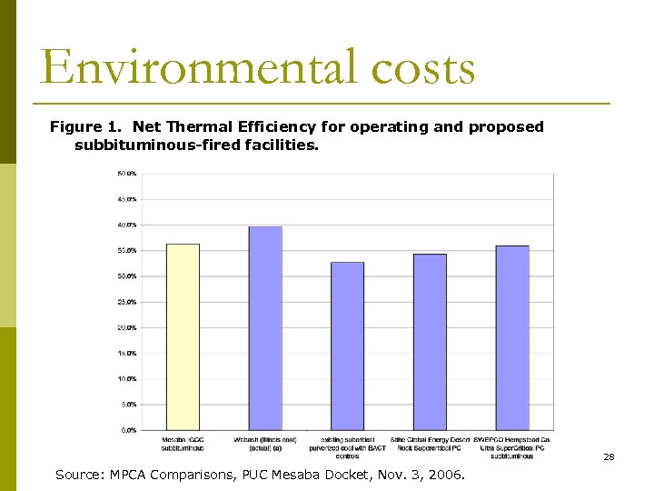 Environmental costs Figure 1. Net Thermal Efficiency for operating and proposed subbituminous-fired facilities. 28