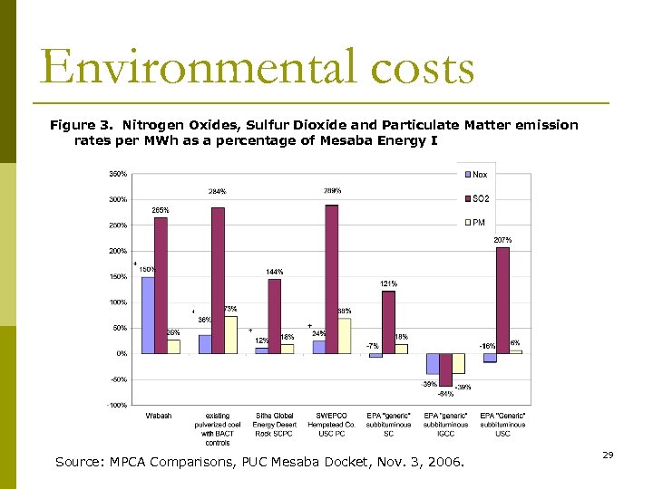 Environmental costs Figure 3. Nitrogen Oxides, Sulfur Dioxide and Particulate Matter emission rates per